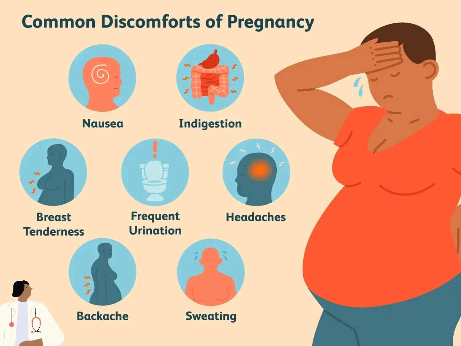 Common discomforts of pregnancy.